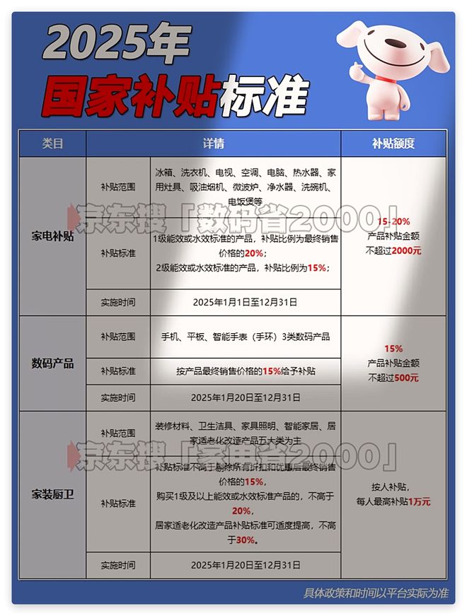 消息：第三批690亿资金已下达重启领取入口回应年底结束瓦力娱乐棋牌“国补”恢复继续！国补政策8月12日最新(图2)