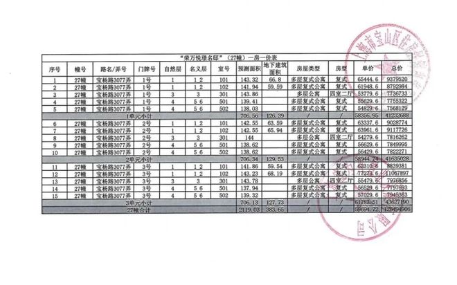 处官宣发布丨四季隐秀掀起人居热潮瓦力棋牌百度力荐®四季隐秀售楼(图6)