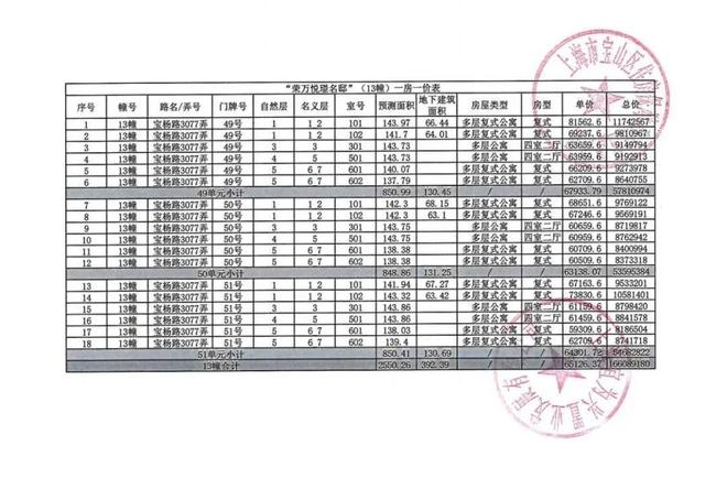 处官宣发布丨四季隐秀掀起人居热潮瓦力棋牌百度力荐®四季隐秀售楼(图9)