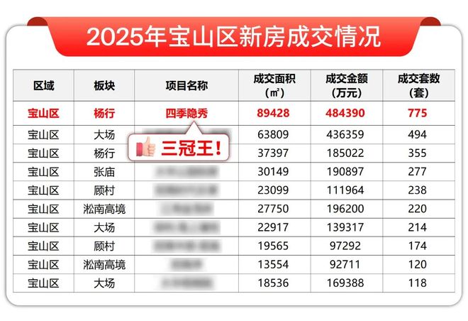 处官宣发布丨四季隐秀掀起人居热潮瓦力棋牌百度力荐®四季隐秀售楼(图19)