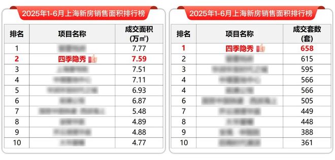 处官宣发布丨四季隐秀掀起人居热潮瓦力棋牌百度力荐®四季隐秀售楼(图50)