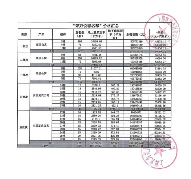 处官宣发布丨四季隐秀掀起人居热潮瓦力棋牌百度力荐®四季隐秀售楼(图49)